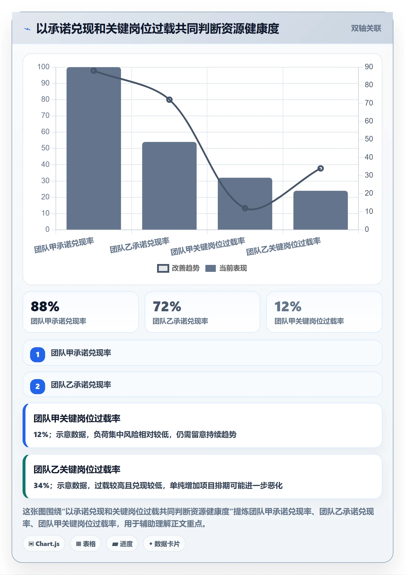 岗位怎么做?项目经理制度设计:资源管理从0到1