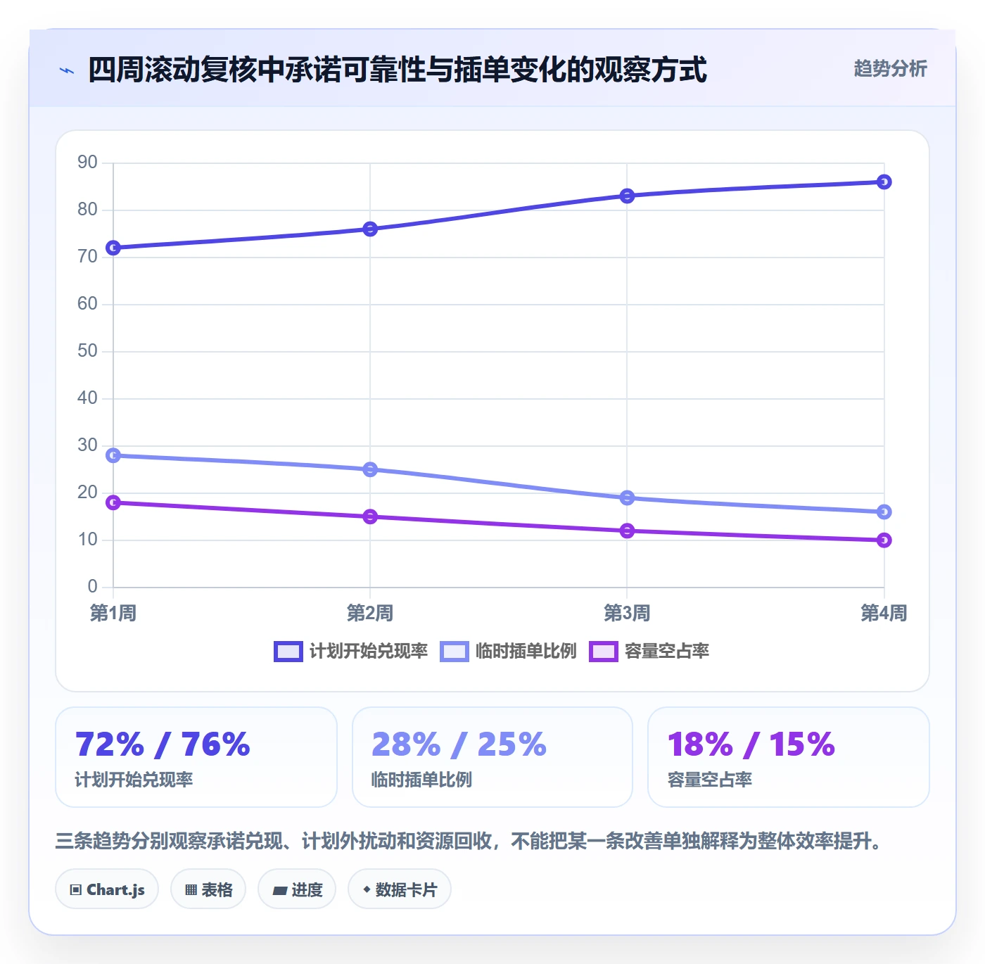 资源池流程与规范:跨部门团队资源管理实操方法关键指标