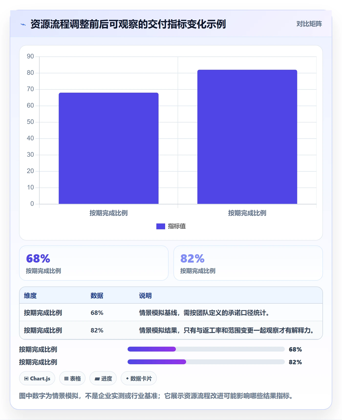 资源分配管理指南:实施团队如何做好资源管理,流程优化全流程