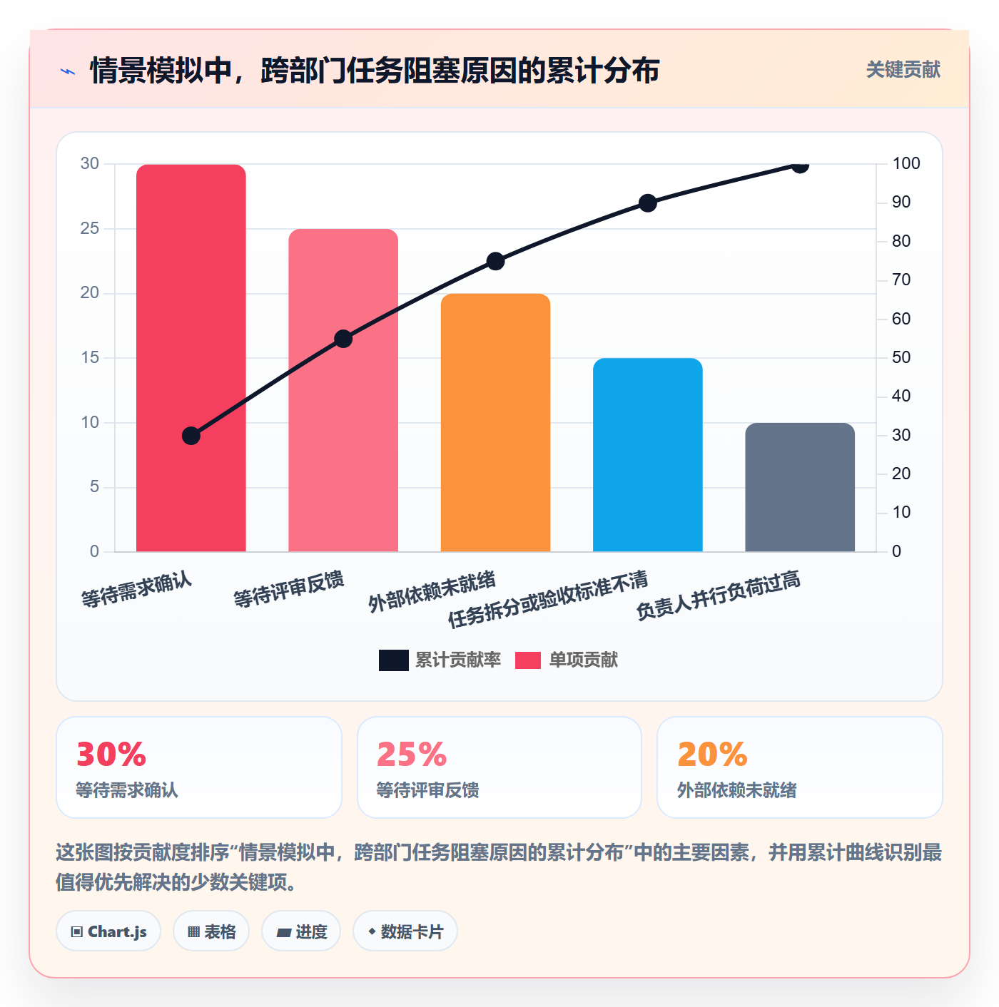 看板进行中教程:跨部门团队落地方案,避坑指南