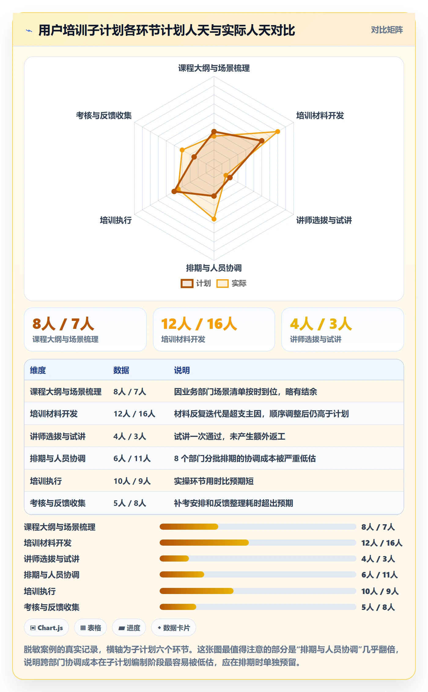 子计划落地方案：项目成员开展项目规划的入门指南案例解析