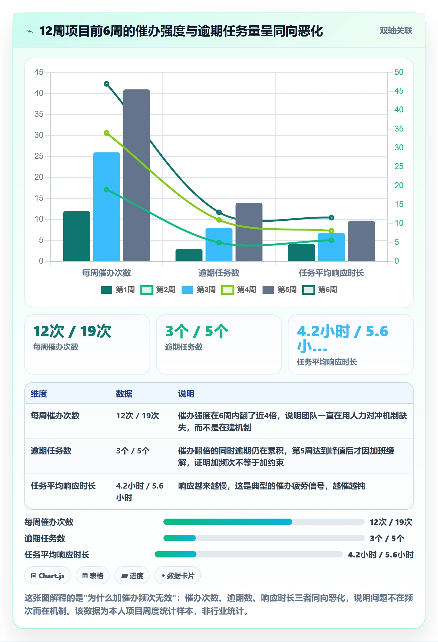 催办落地方案:项目经理开展任务提醒的落地方案案例解析