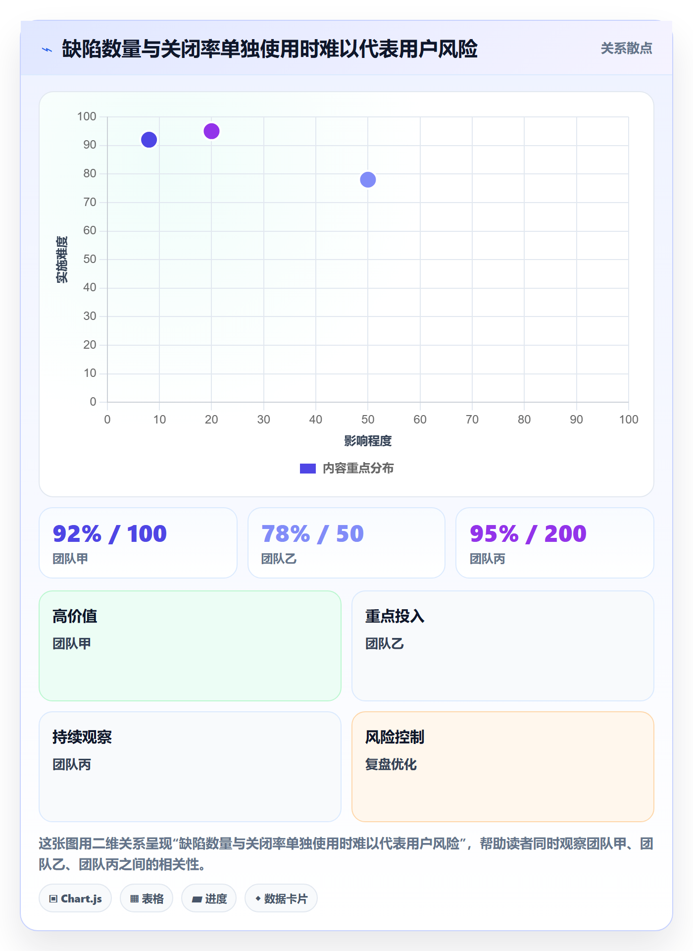 Bug / 缺陷缺陷全流程:跨部门团队入门指南与一文讲清