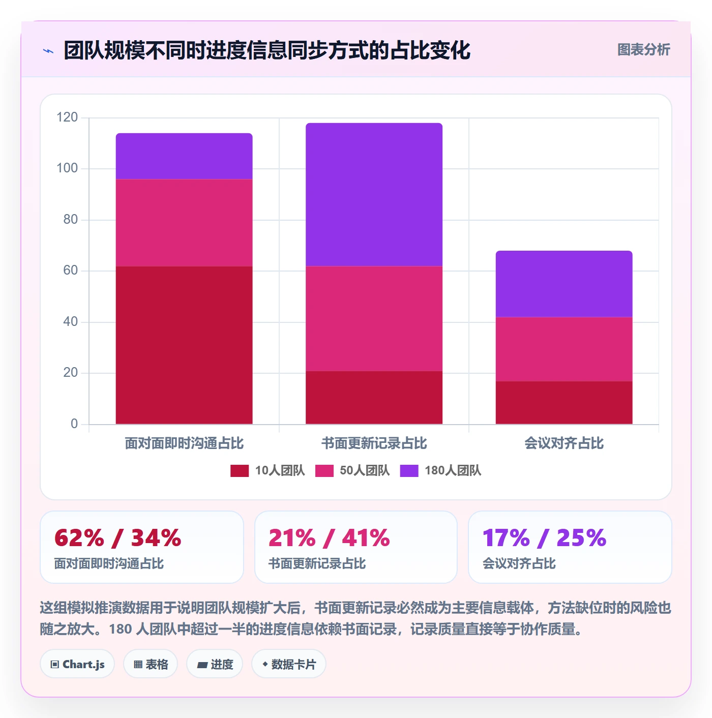 更新记录管理方法大全：项目成员进度跟踪效率提升落地清单
