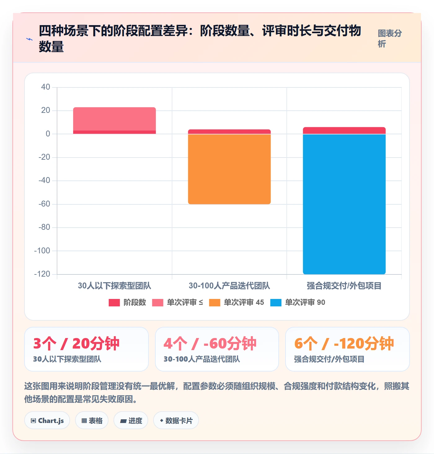项目阶段管理指南:项目负责人如何做好项目阶段,最佳实践全流程