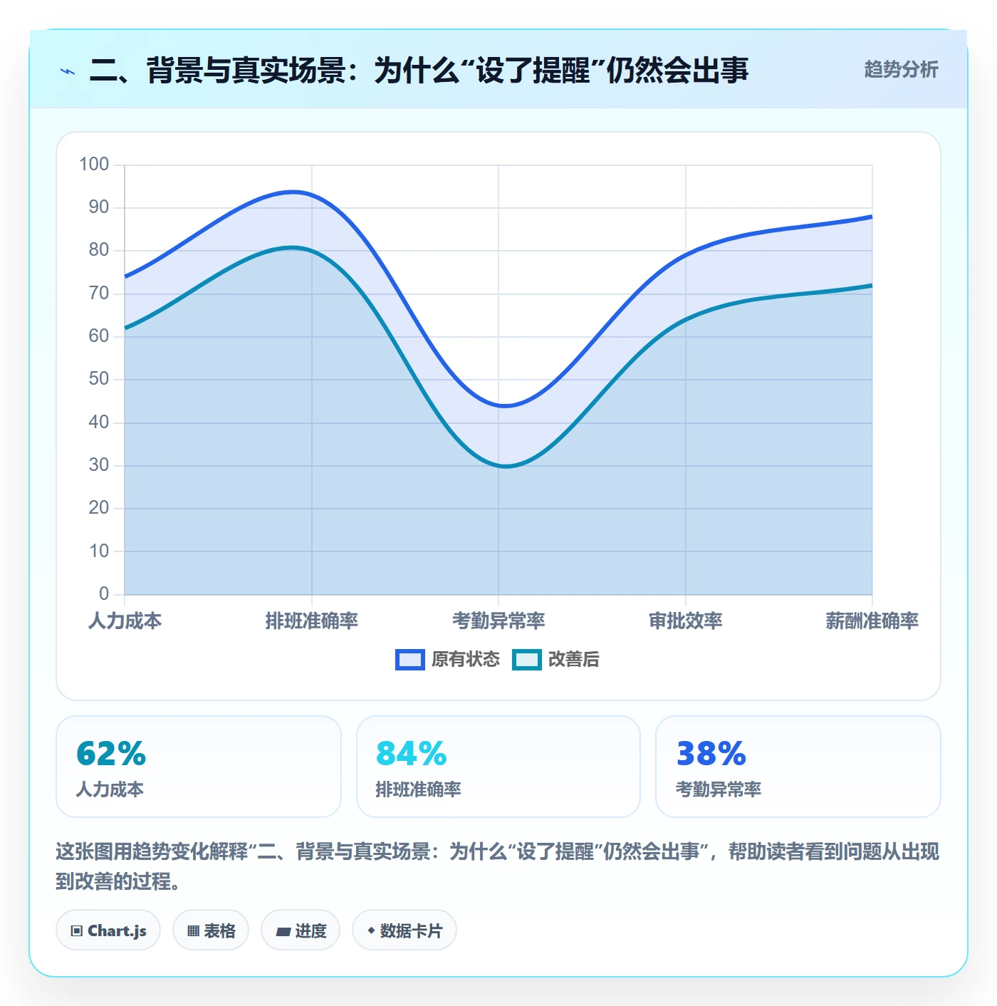 二、背景与真实场景:为什么“设了提醒”仍然会出事