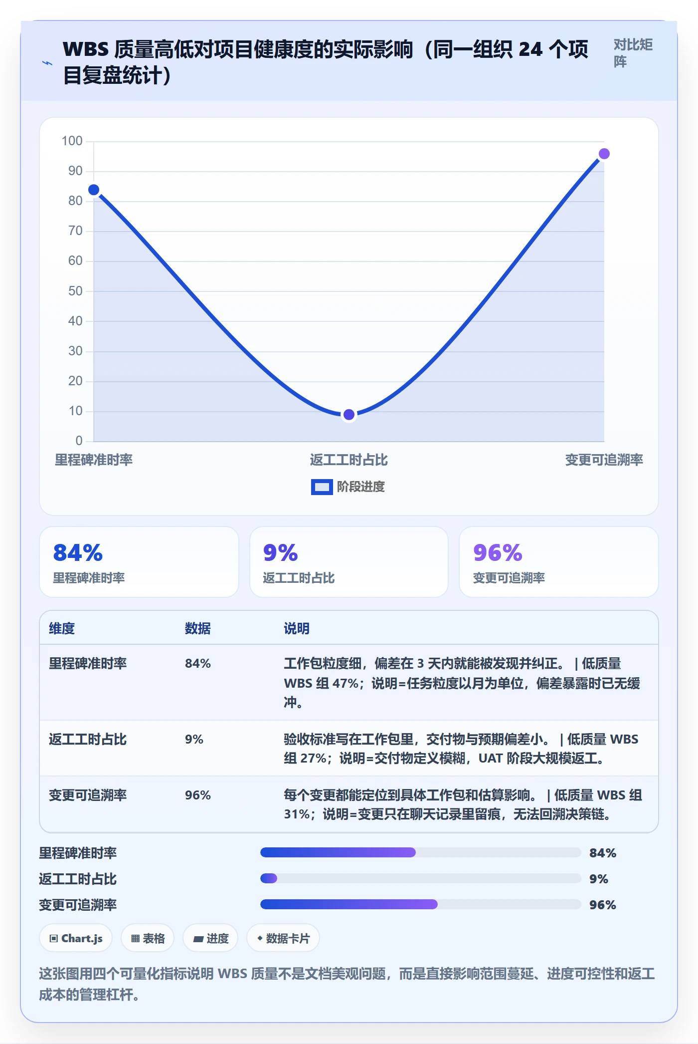项目范围如何做好WBS？项目负责人入门指南与操作步骤