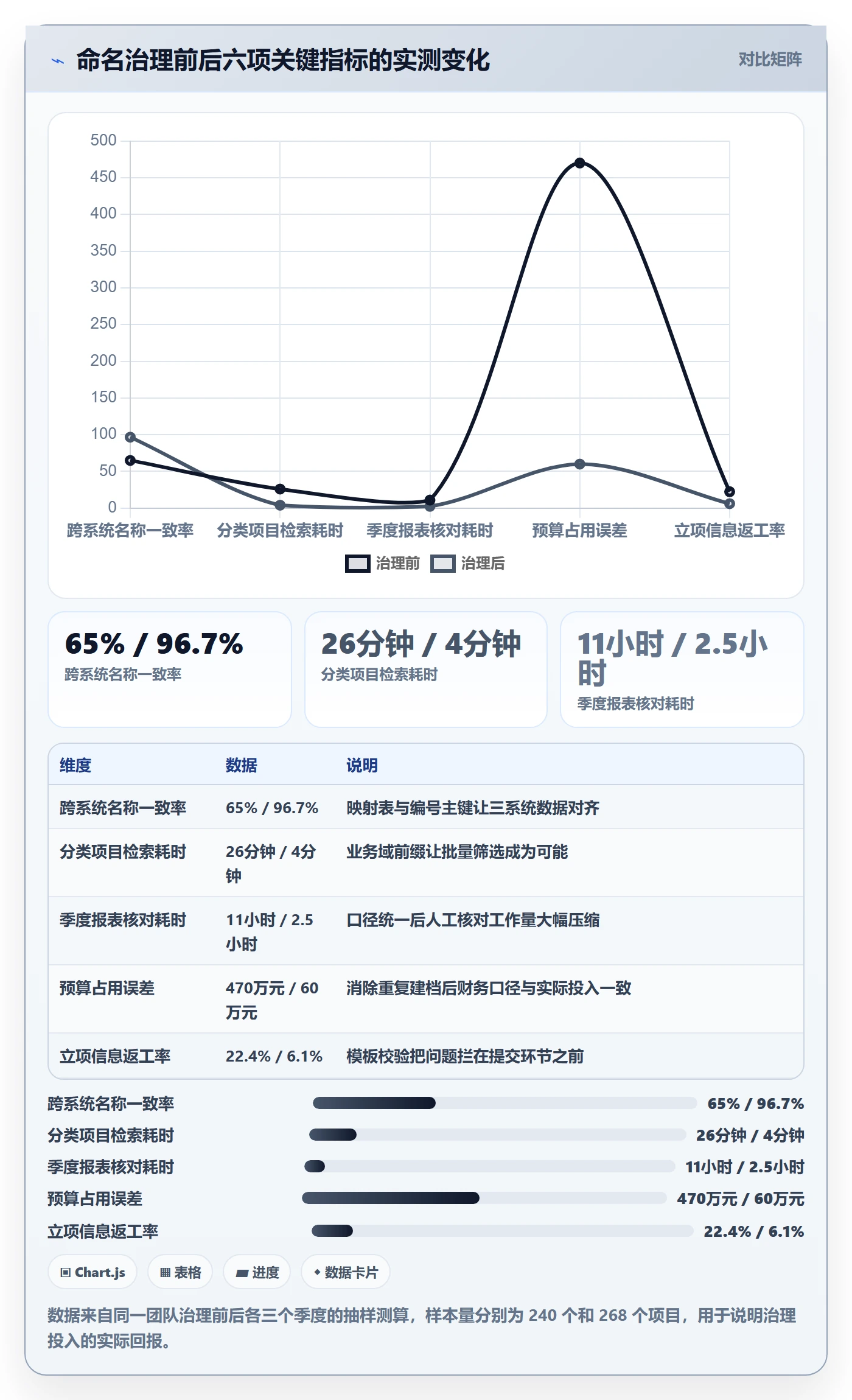 项目立项项目名称全流程：产品经理实操方法与一文讲清