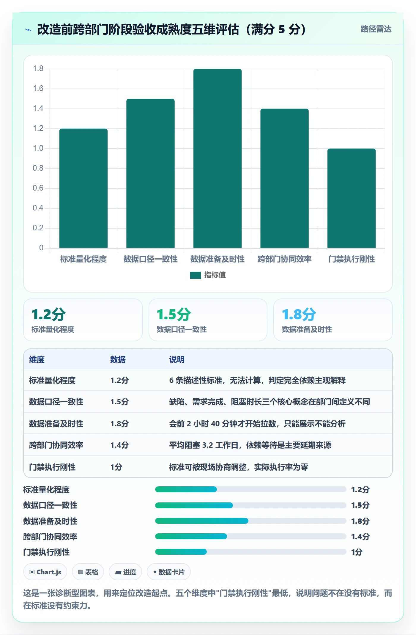阶段验收管理指南:跨部门团队如何做好项目阶段,数据分析全流程