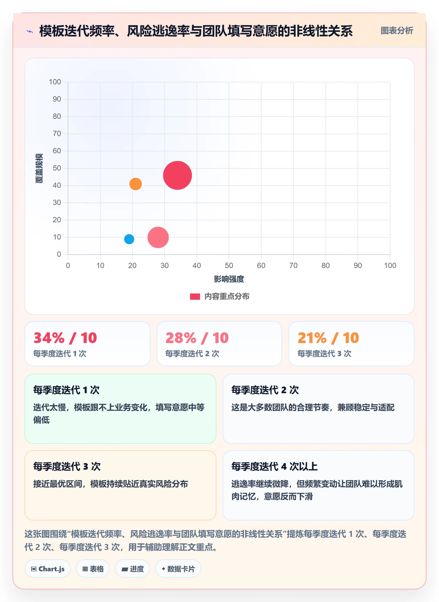 项目模板项目模板全流程:研发团队风险控制与一文讲清