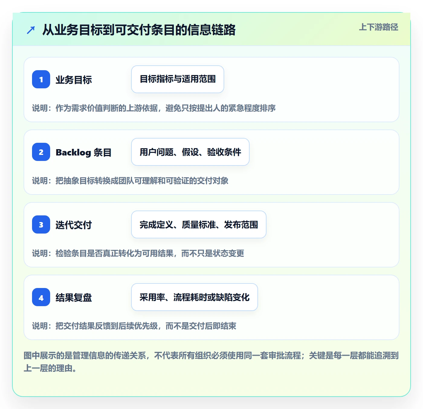 敏捷项目如何做好Backlog？PMO数据分析与操作步骤