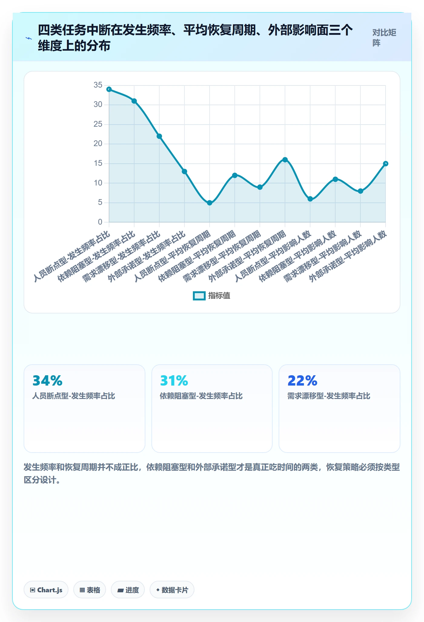 任务执行恢复全流程：项目成员流程优化与一文讲清
