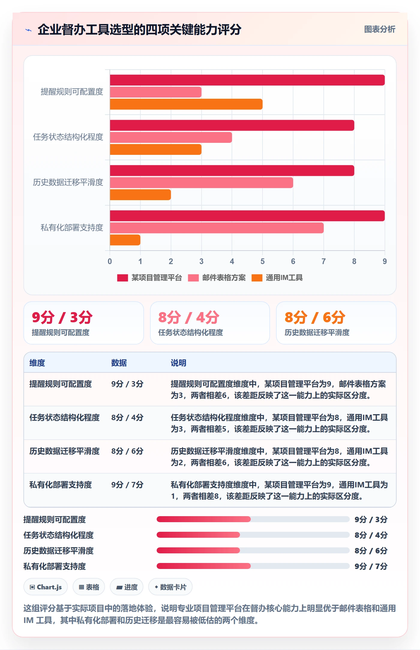 督办管理方法大全:管理层任务提醒最佳实践落地清单