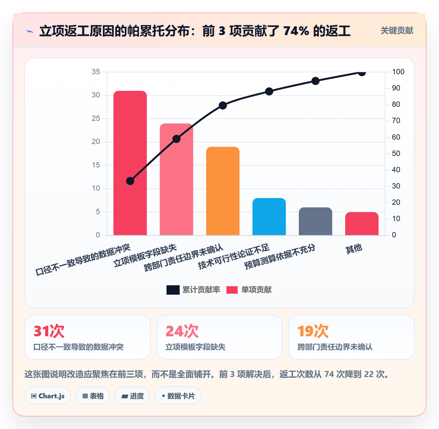 周期落地方案:跨部门团队开展项目立项的数据分析案例解析