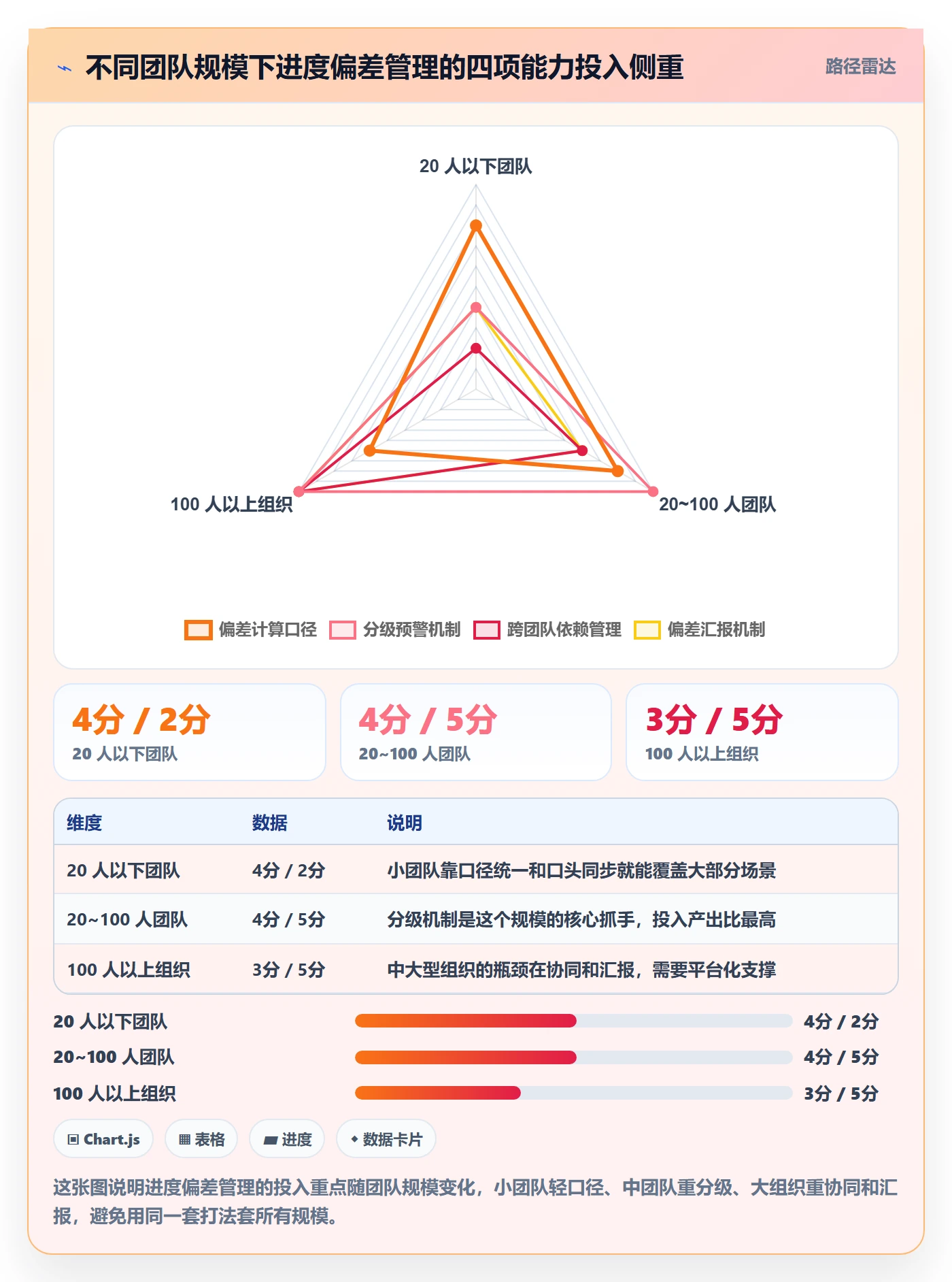 进度偏差实操方法:研发团队提升进度管理效率的效率提升方法与模板
