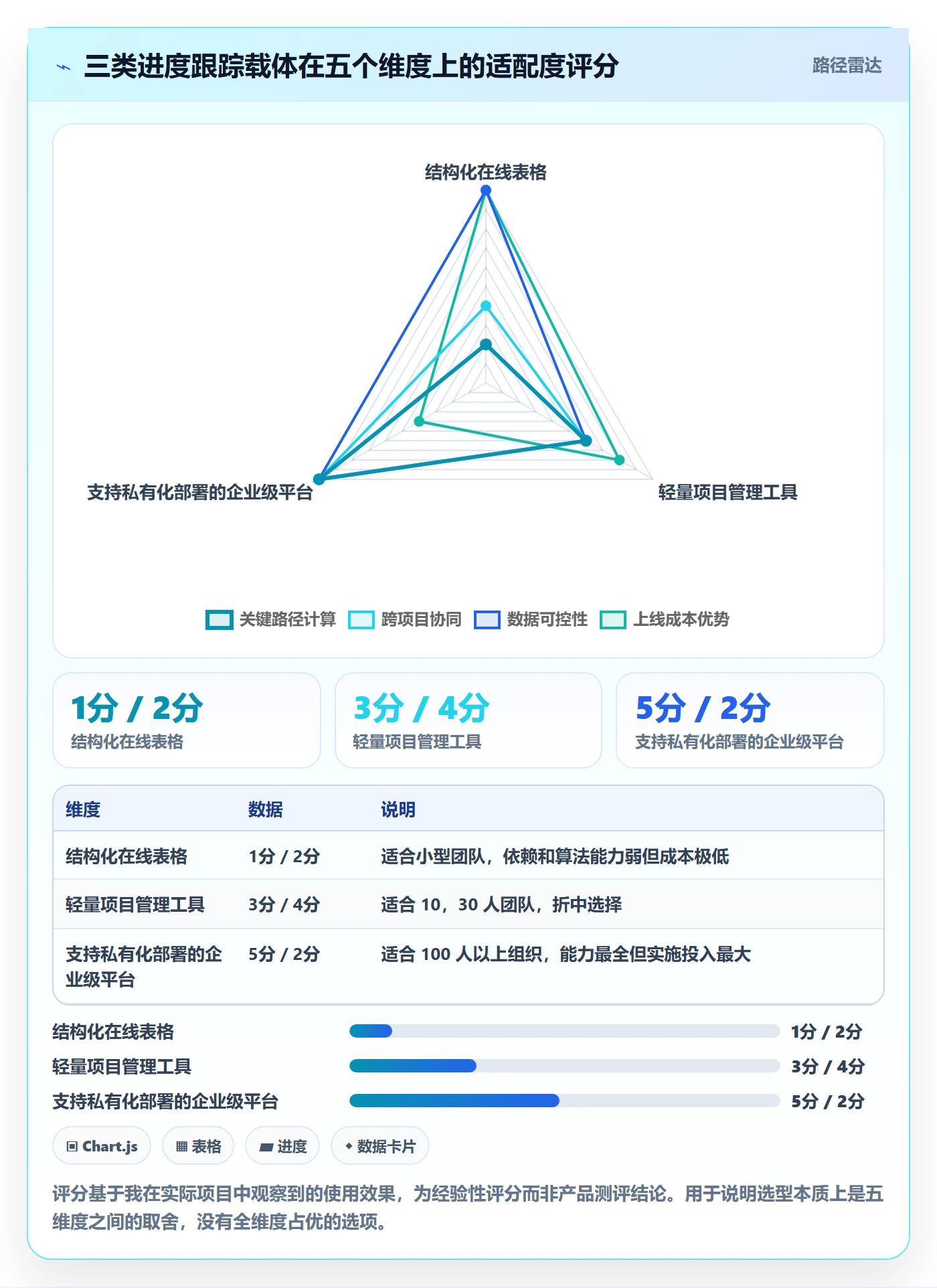 进度跟踪进展全流程：项目经理落地方案与一文讲清