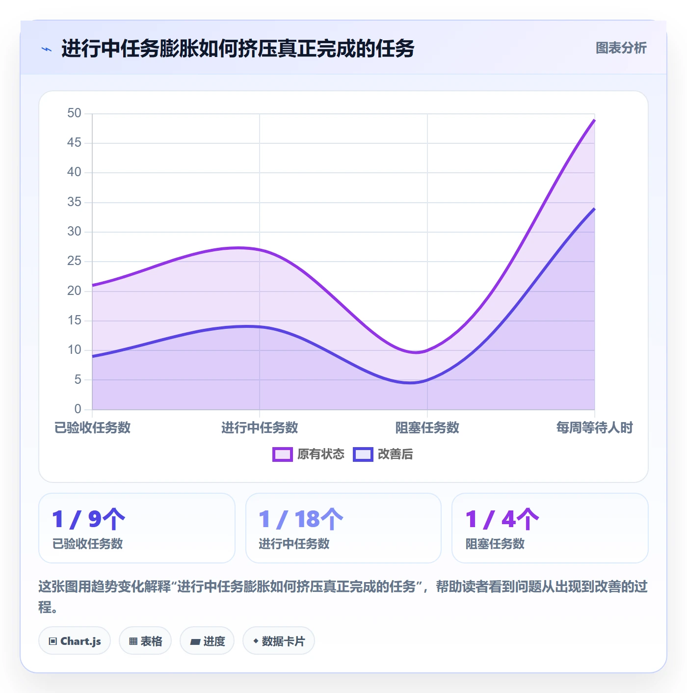 延期最佳实践:项目经理延期管理数据分析,常见问题