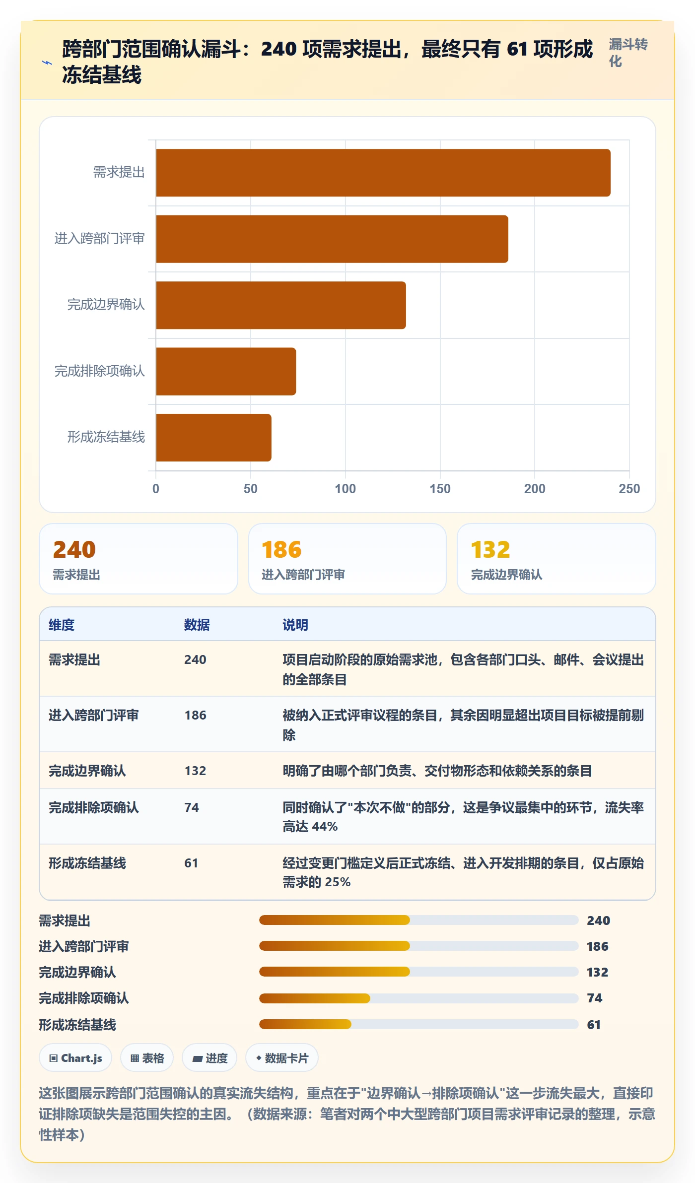 项目范围范围定义教程：跨部门团队风险控制，避坑指南
