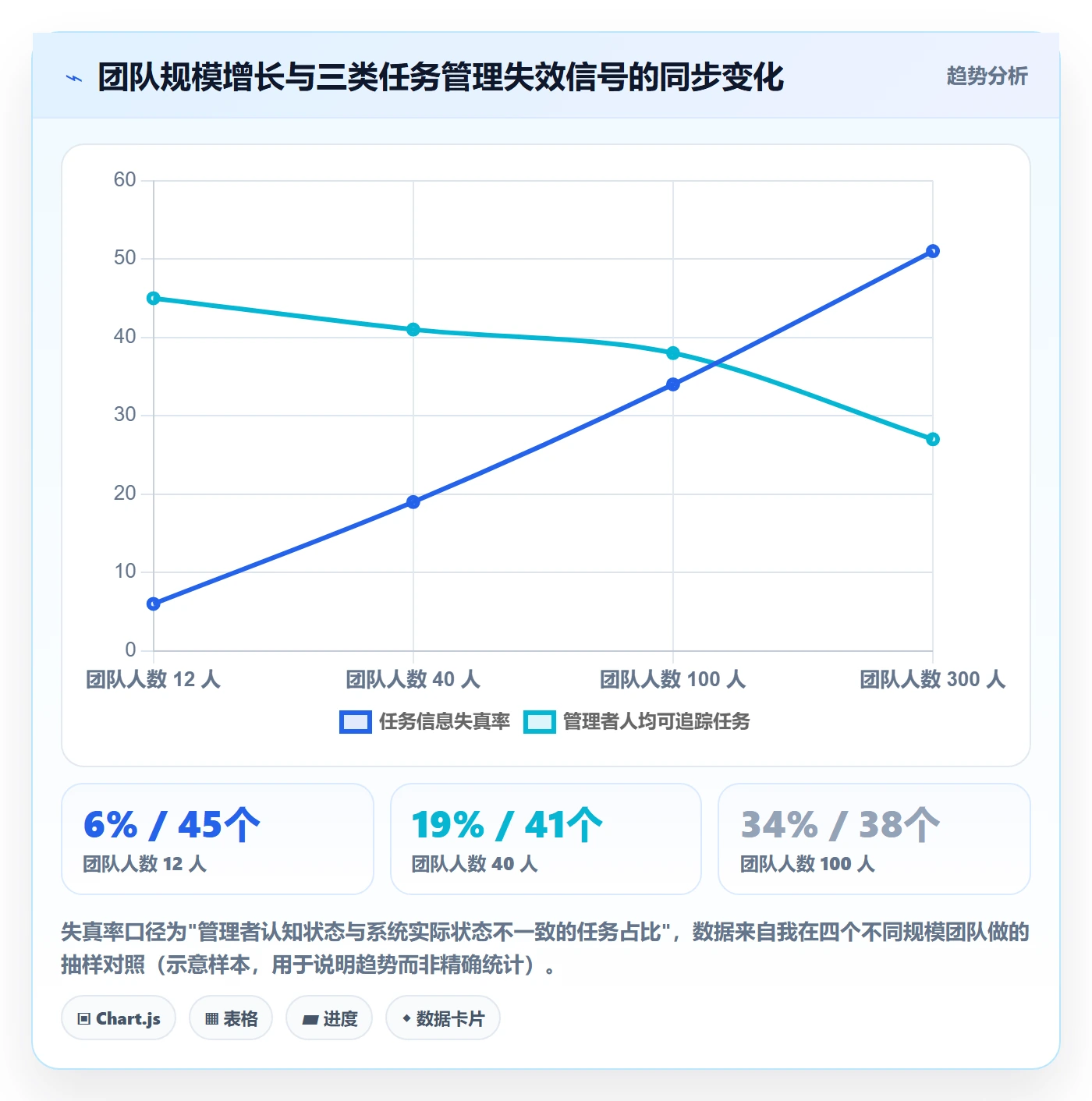 关注人管理指南:企业管理者如何做好任务管理,实操方法全流程