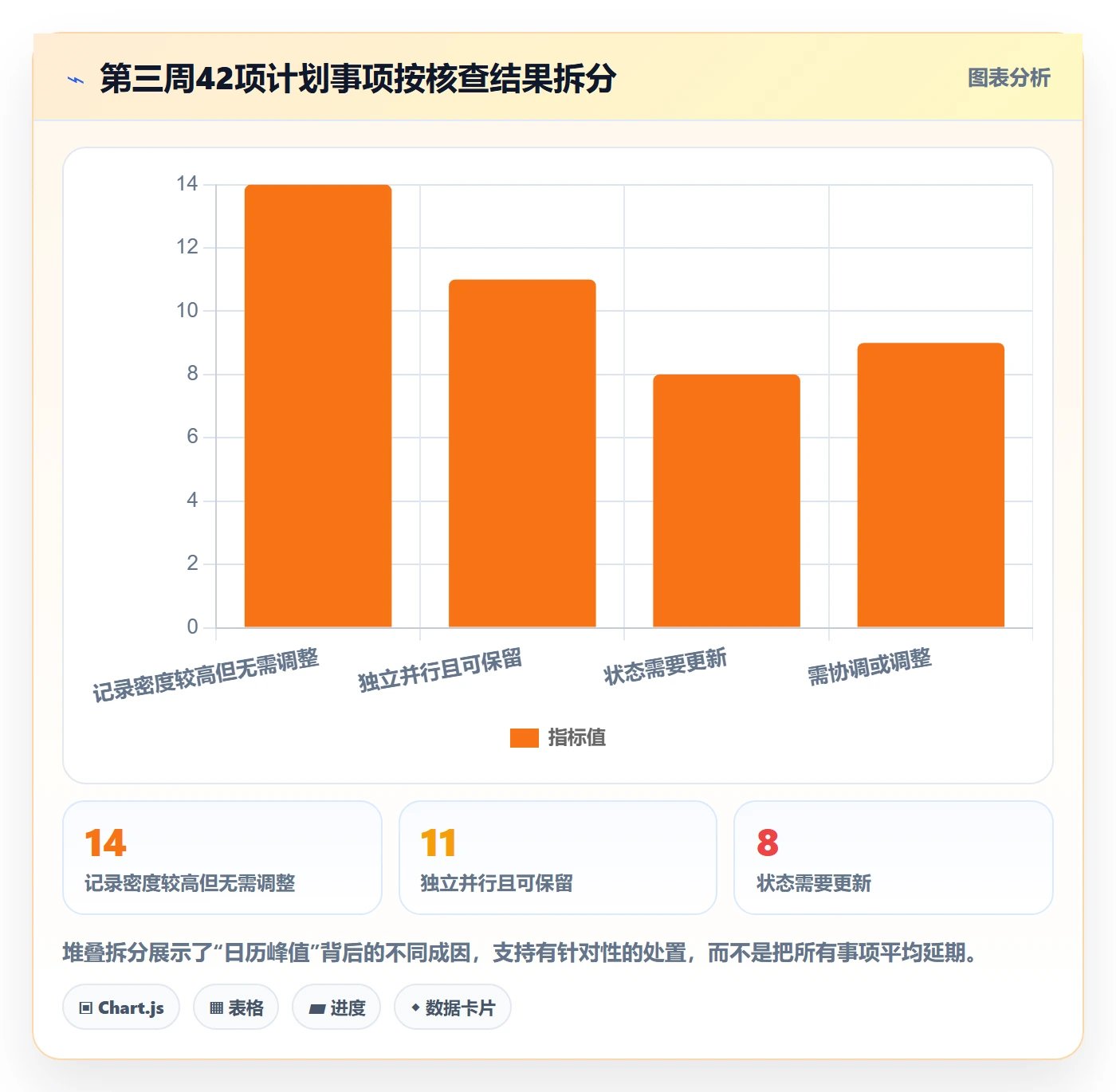 计划安排落地方案：PMO开展日历视图的数据分析案例解析