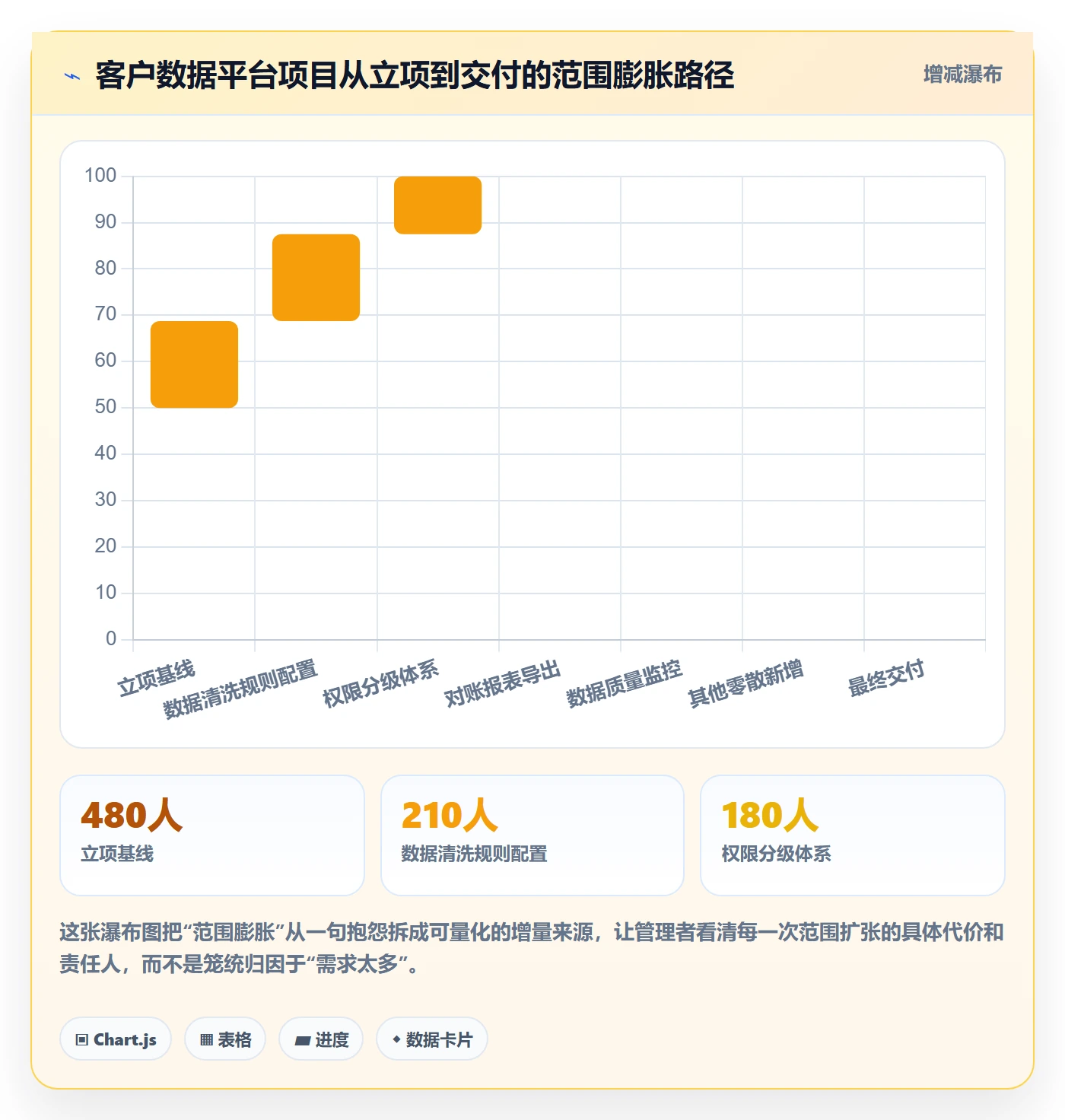 项目范围WBS全流程:企业管理者数据分析与一文讲清