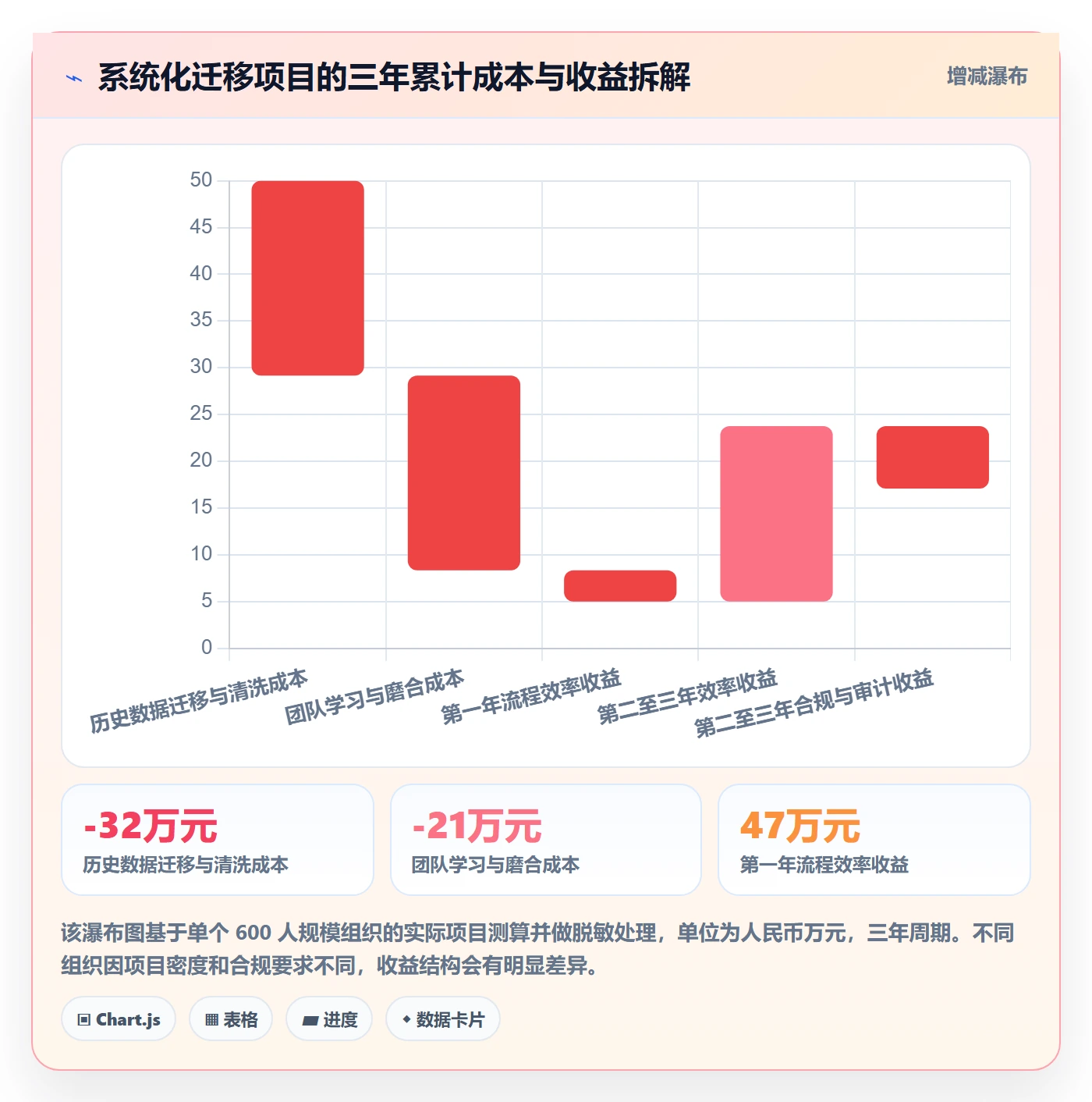 项目模板模板阶段全流程:项目经理实操方法与一文讲清