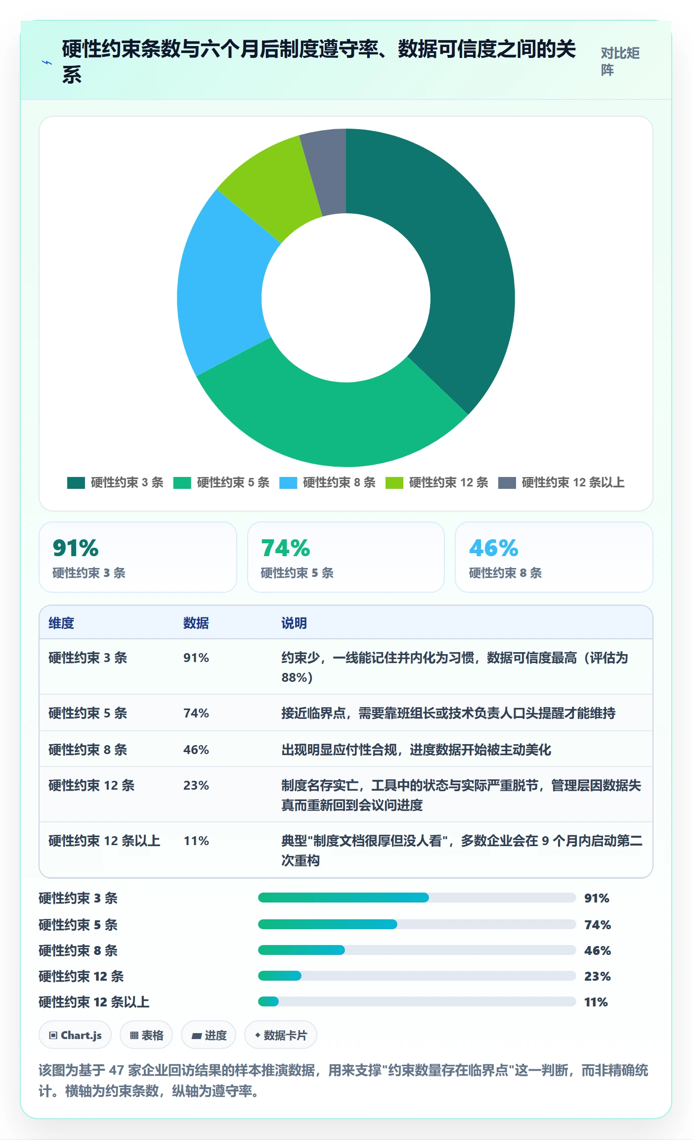 任务管理任务教程：企业管理者制度设计，避坑指南