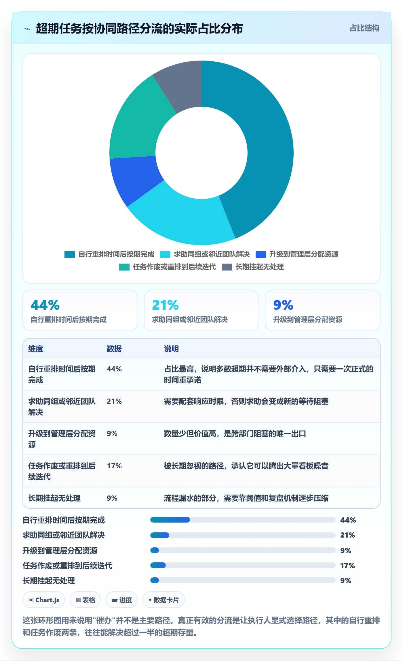 任务提醒超期提醒全流程:项目经理协同管理与一文讲清