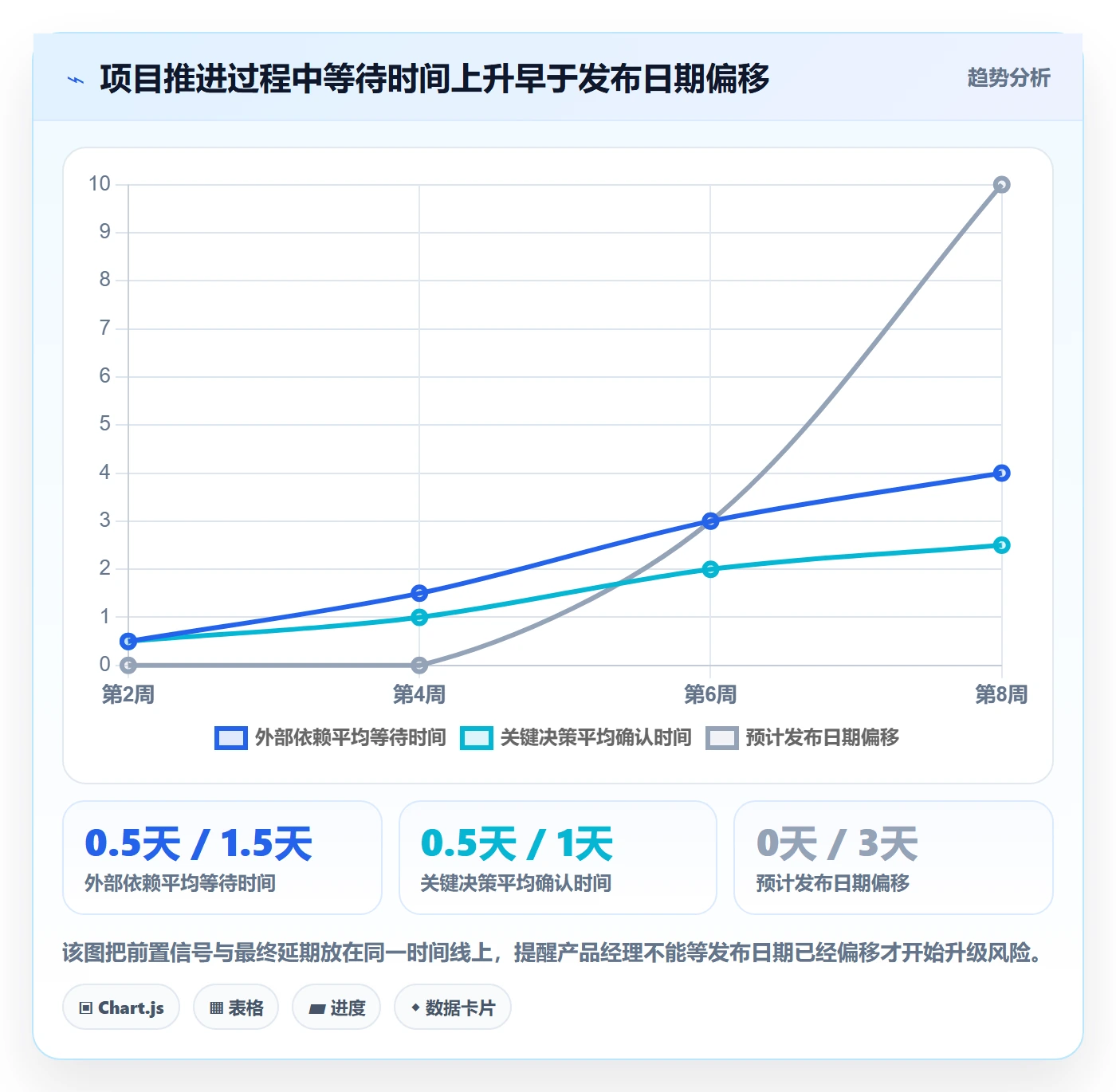 延期分析落地方案：产品经理开展延期管理的落地方案案例解析