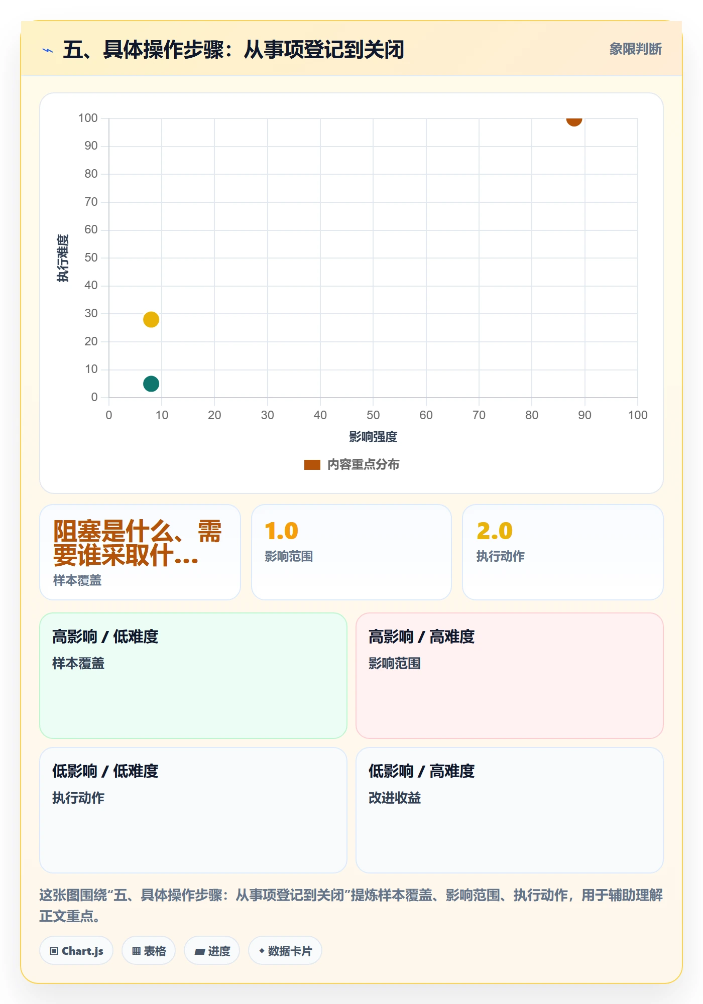 五、具体操作步骤:从事项登记到关闭