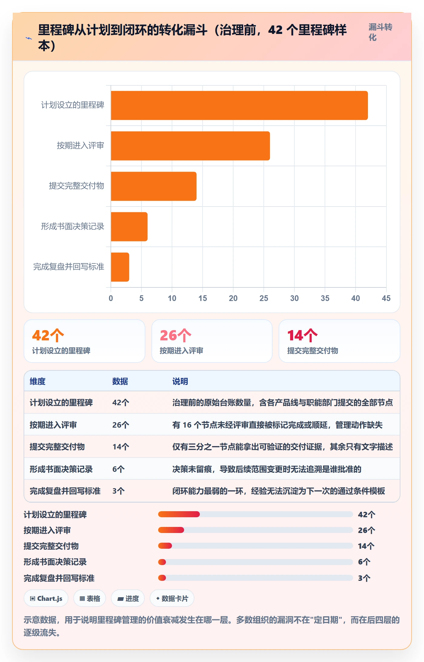 关键节点落地方案:PMO开展里程碑的最佳实践案例解析