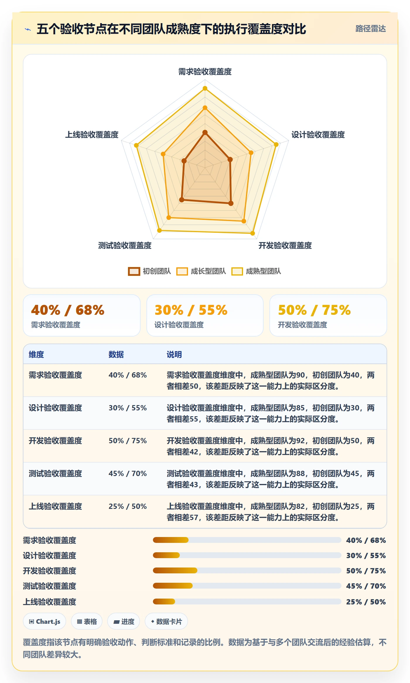 审核管理方法大全：产品经理任务验收落地方案落地清单