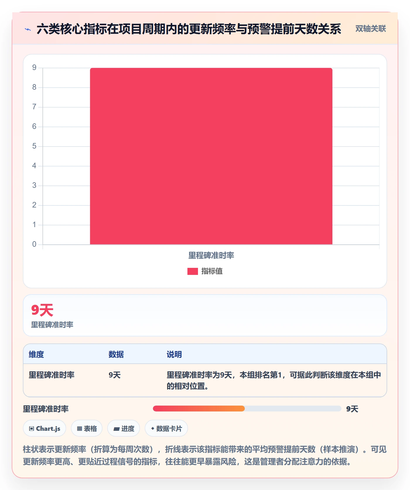 目标进度实操方法:企业管理者提升项目目标效率的数据分析方法与模板