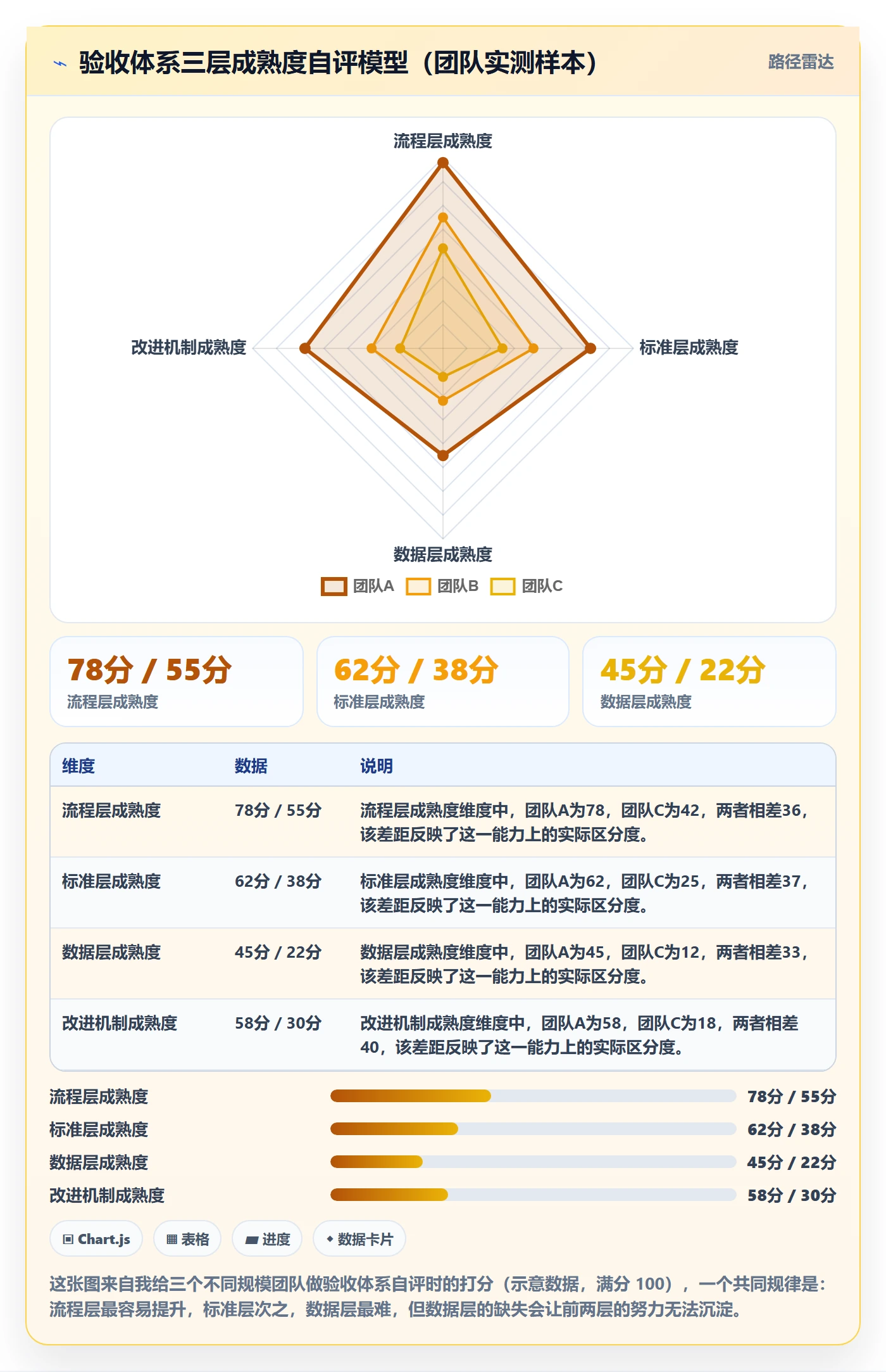 验收标准流程与规范：研发团队任务验收数据分析关键指标