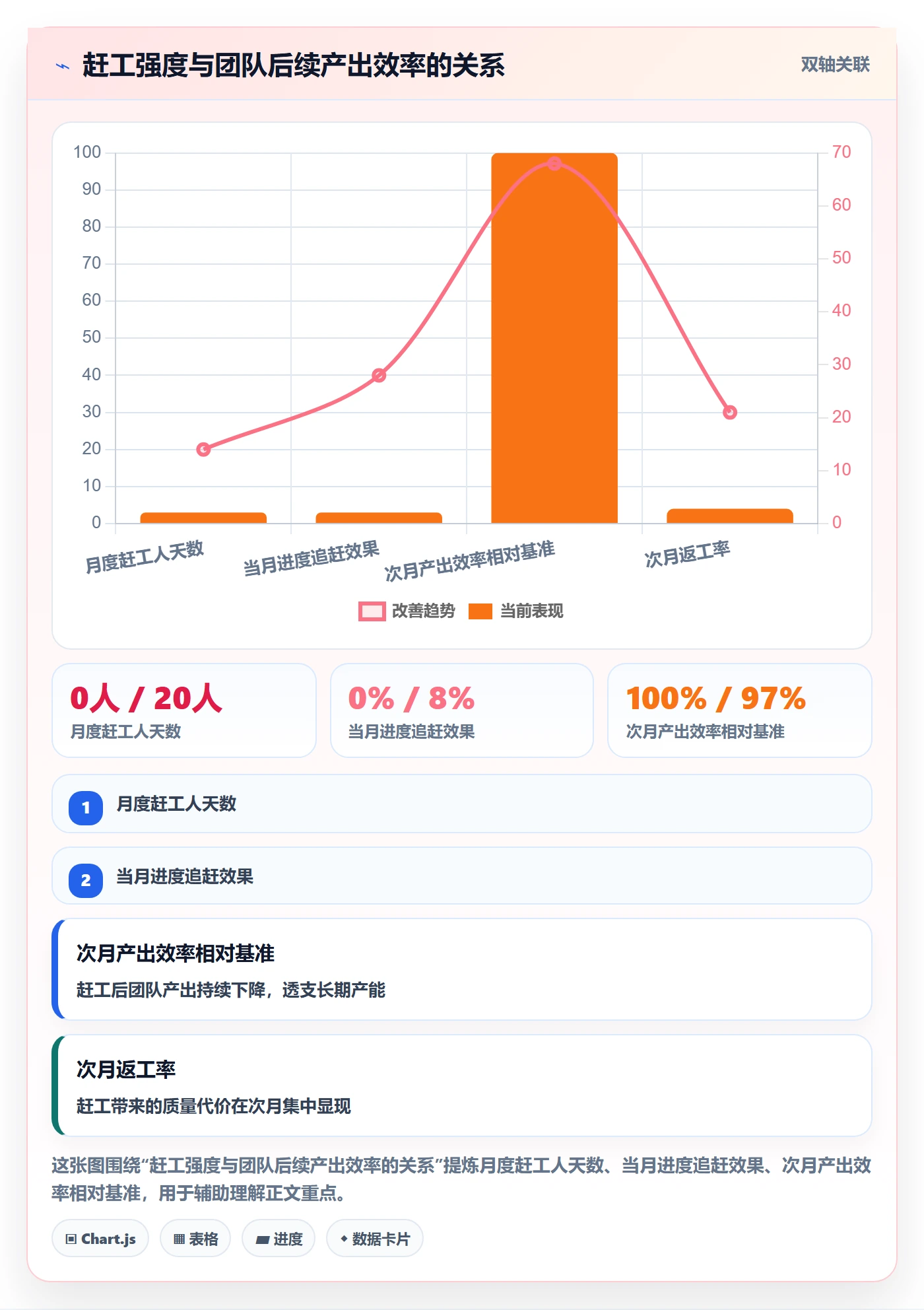 项目进度流程与规范:企业管理者进度管理实操方法关键指标