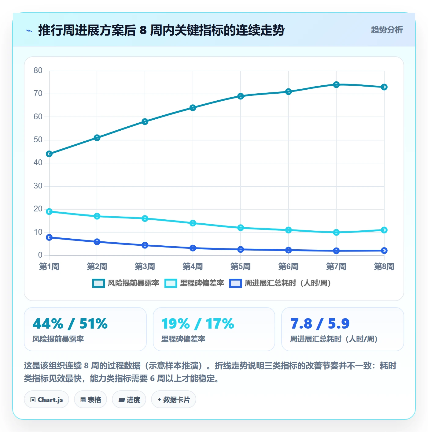 周进展落地方案:产品经理开展进度跟踪的入门指南案例解析