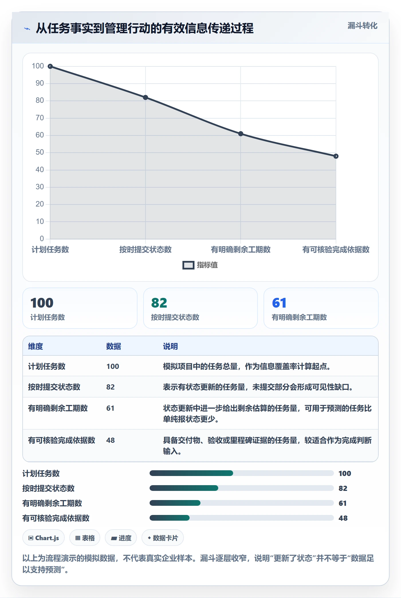 甘特图实际时间全流程:企业管理者数据分析与一文讲清