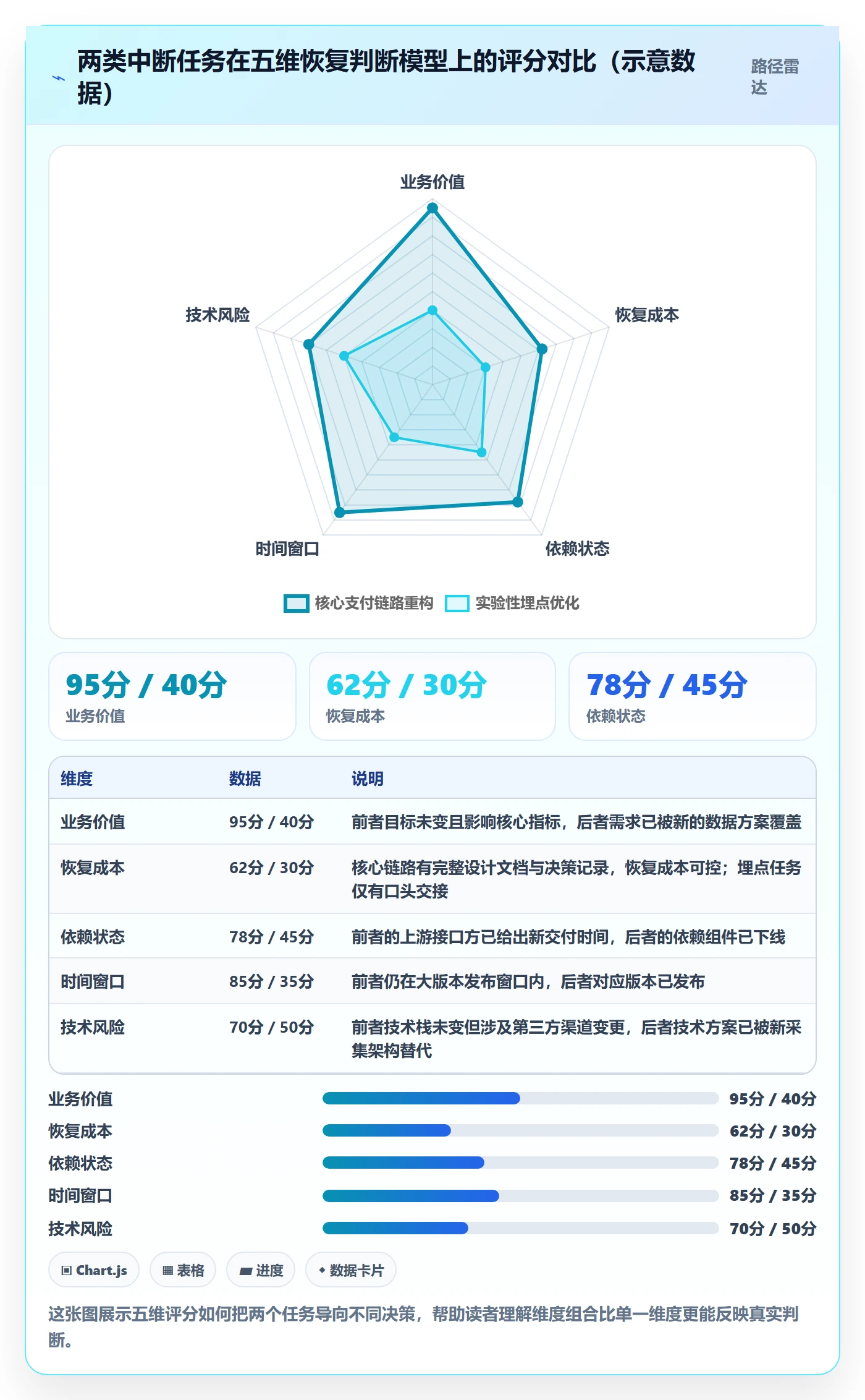 任务执行恢复全流程:研发团队协同管理与一文讲清
