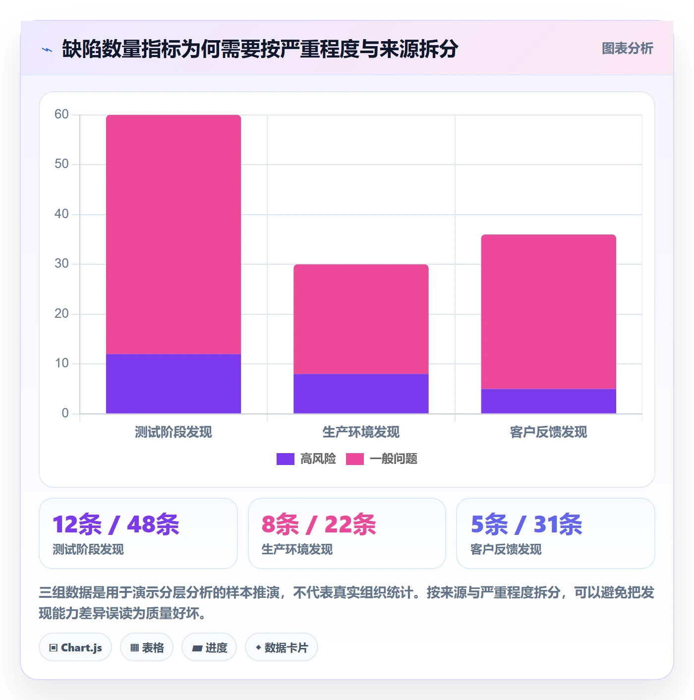 Bug管理方法大全:企业管理者Bug / 缺陷制度设计落地清单