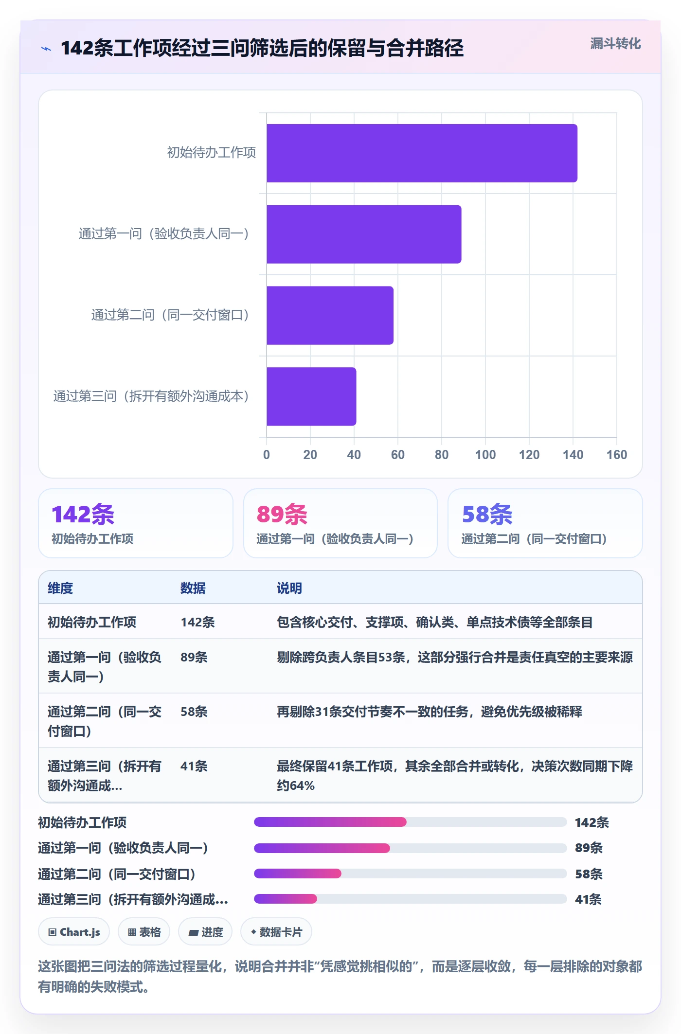 任务合并管理方法大全:产品经理任务管理实操方法落地清单