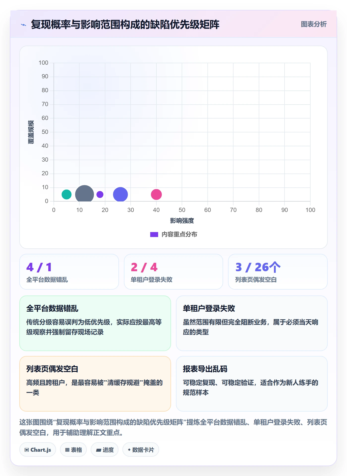 复现步骤管理指南:实施团队如何做好Bug / 缺陷,入门指南全流程