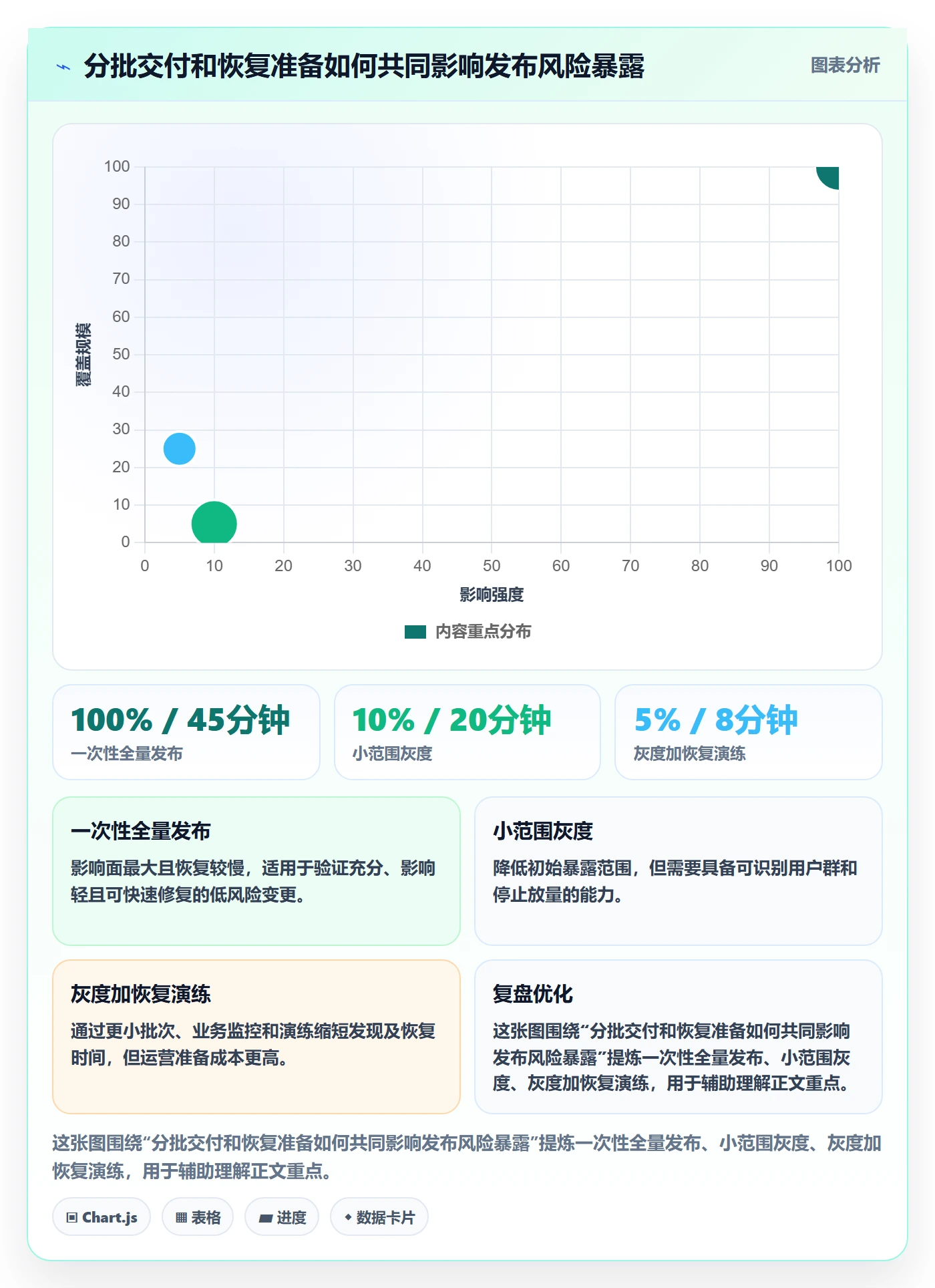 上线管理指南：企业管理者如何做好发布管理，入门指南全流程