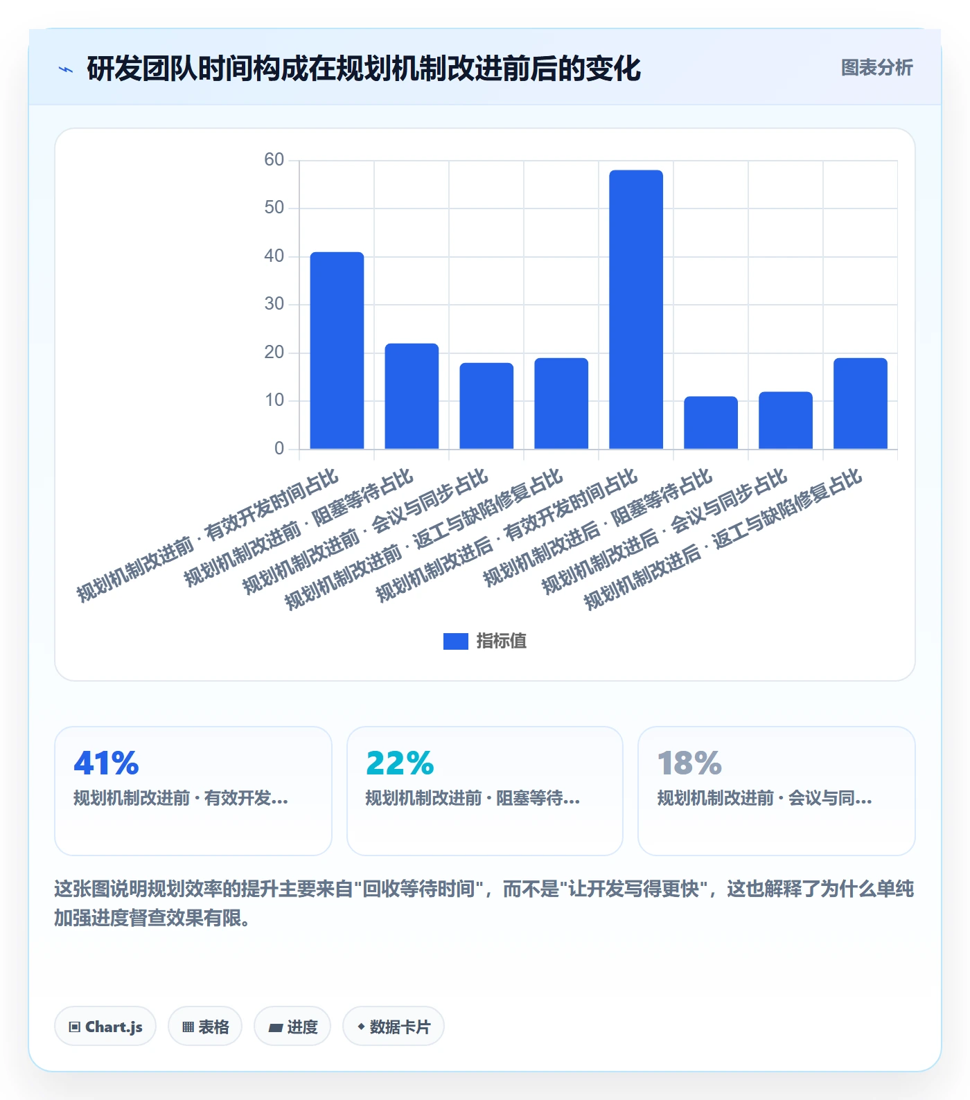 工作计划最佳实践:研发团队项目规划效率提升,常见问题