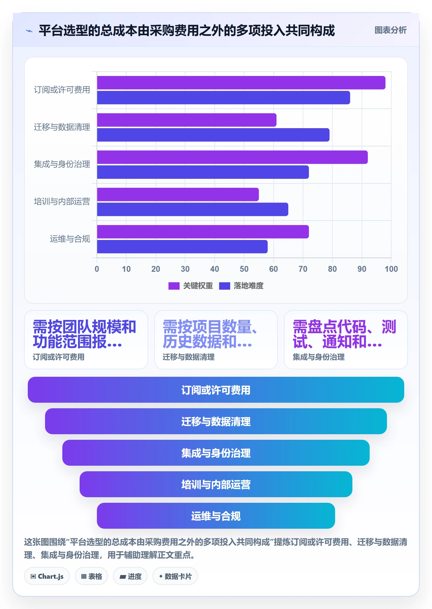 Task管理方法大全：项目成员敏捷项目落地方案落地清单