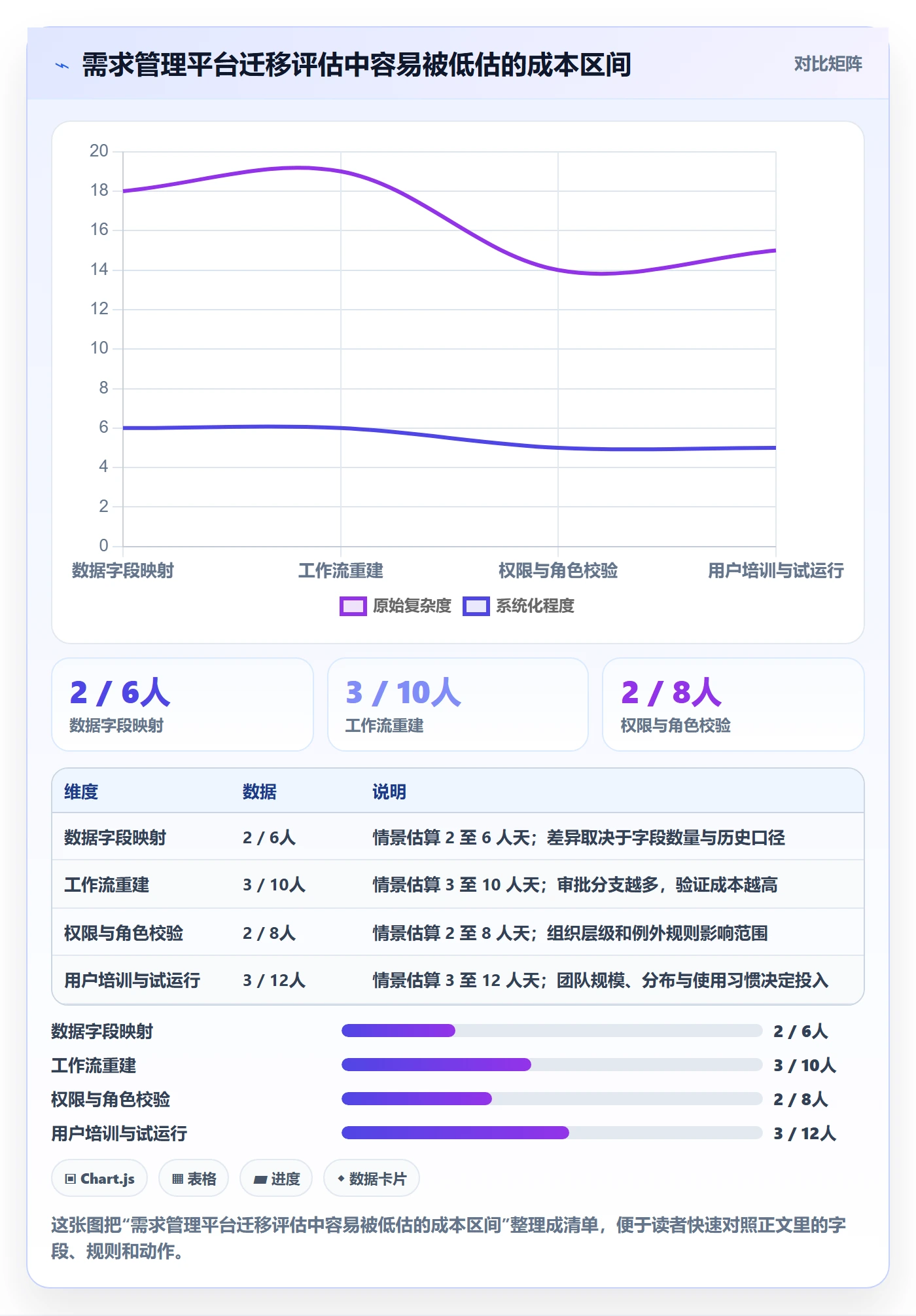 需求拆解最佳实践:跨部门团队需求管理实操方法,常见问题