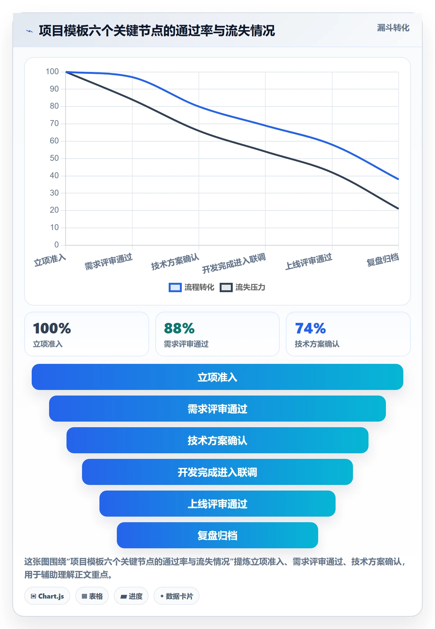 标准项目落地方案:产品经理开展项目模板的实操方法案例解析