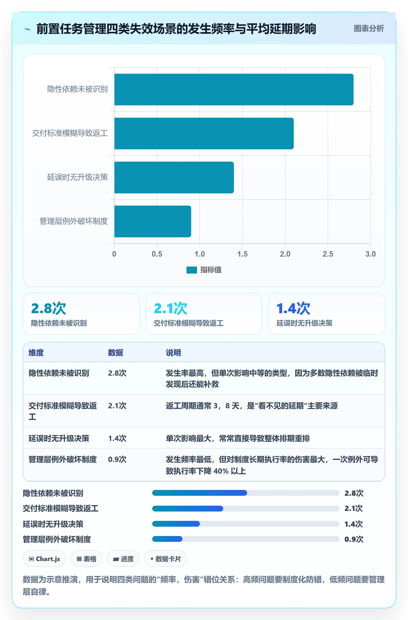 前置任务管理指南:管理层如何做好任务依赖,制度设计全流程