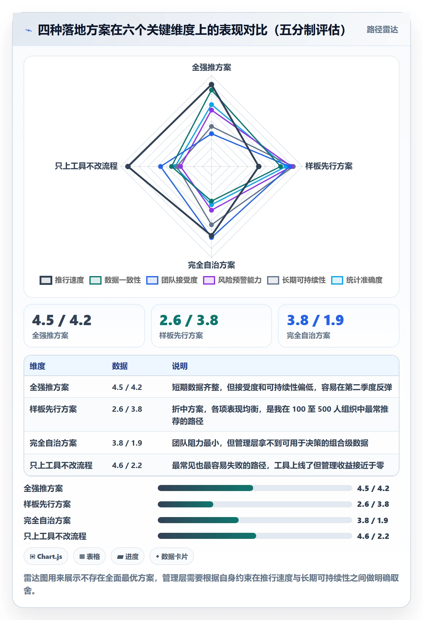 子任务落地方案:管理层开展任务管理的风险控制案例解析