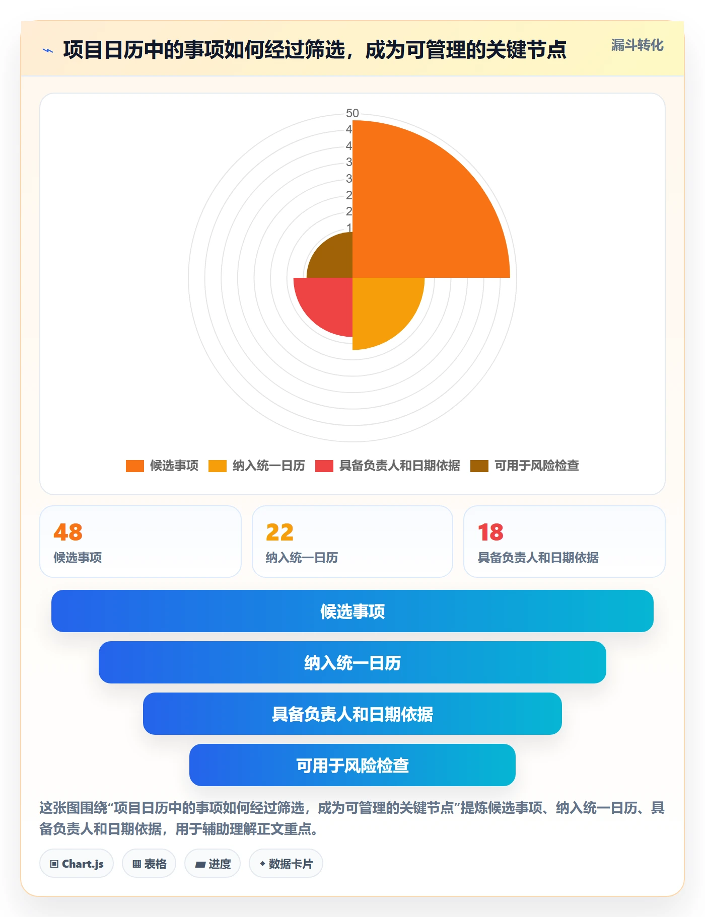 日历视图如何做好项目日历?PMO入门指南与操作步骤