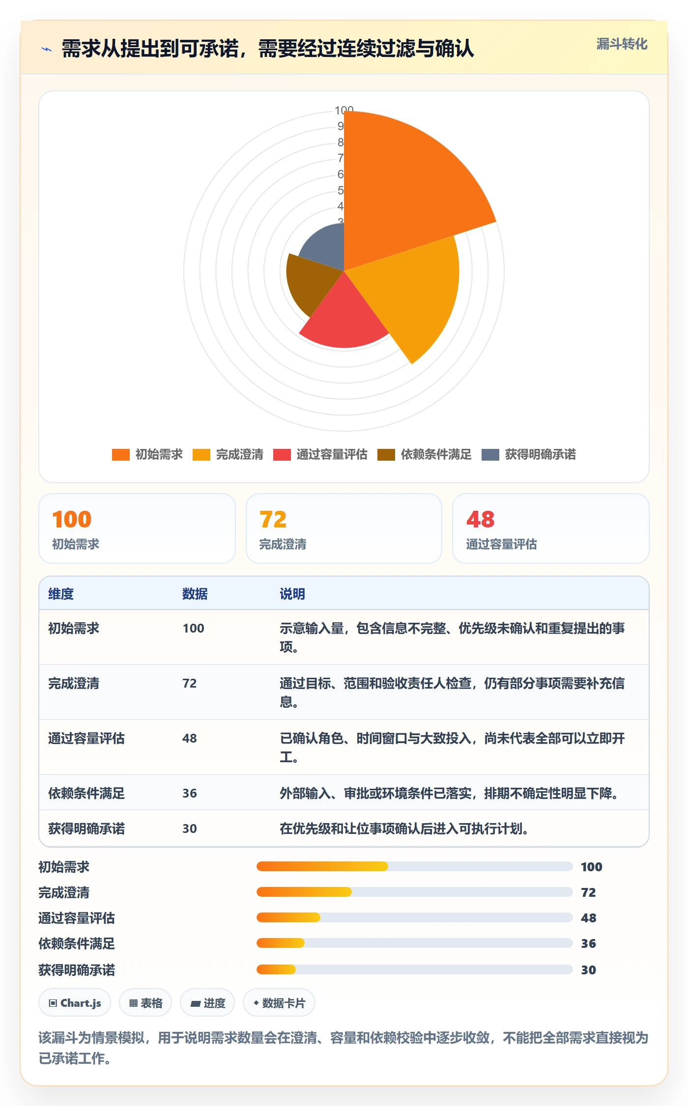 资源负载管理指南：项目负责人如何做好人力资源计划，协同管理全流程